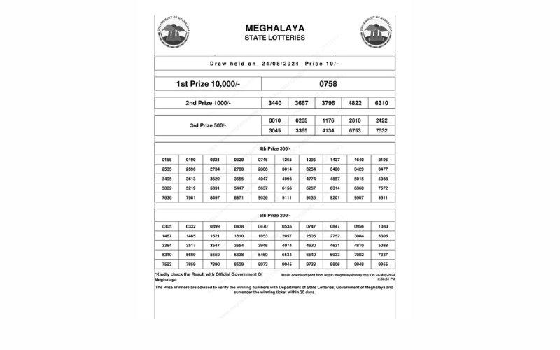 MEGHALAYA STATE LOTTERY SHILLONG