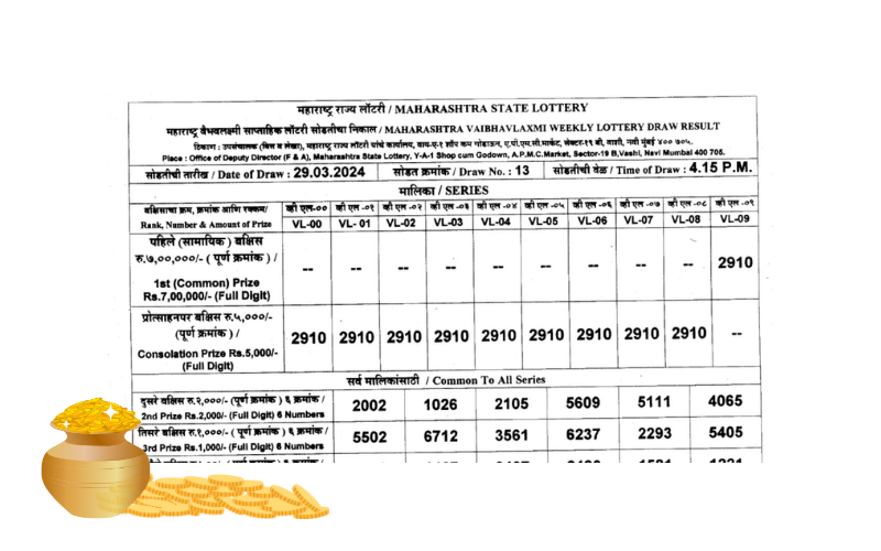 MAHARASHTRA LAXMI WEEKLY DRAW